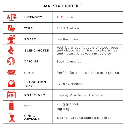 Primo Maestro Arabica Coffee Beans 1kg