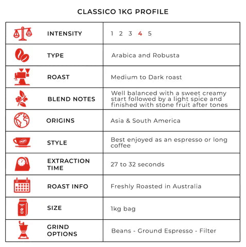 Primo Espresso Classico Italian Coffee Beans 1kg